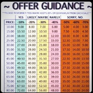 Offer guidance